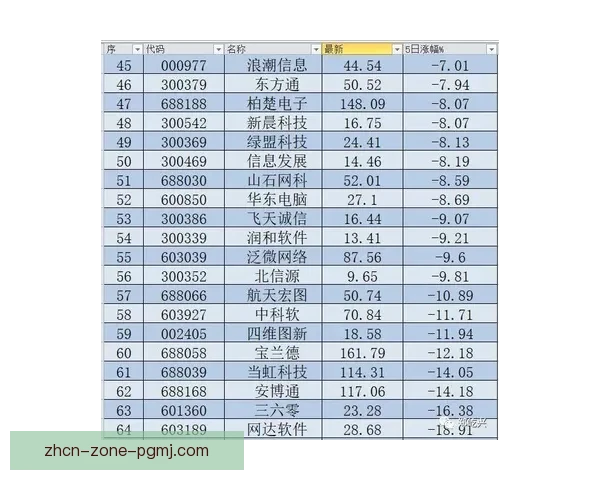 摔跤积分榜：斗技强弱一目了然